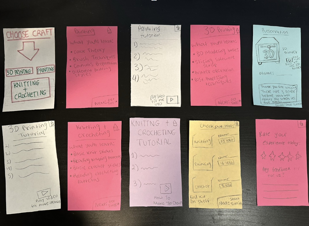 Paper Prototype Overview